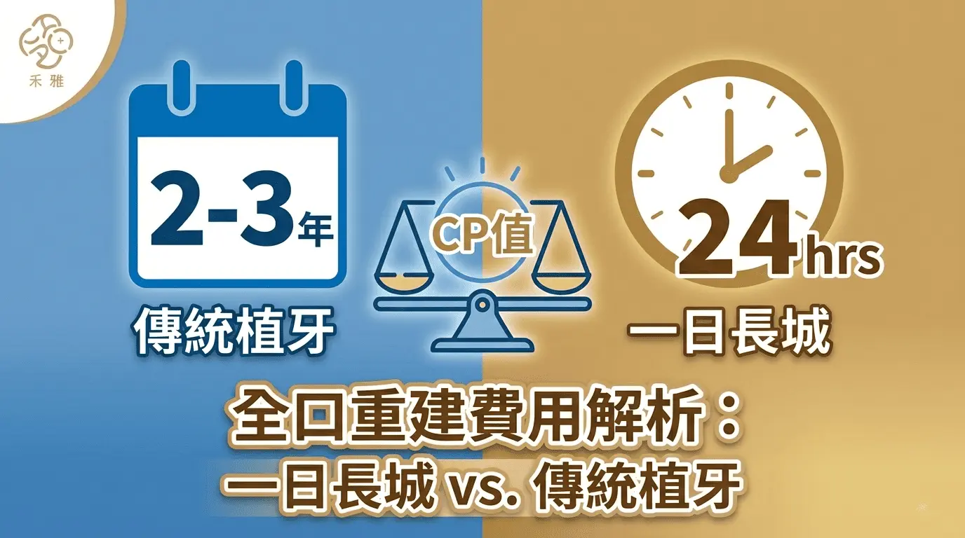 【全口重建】全口重建費用與價格懶人包：一日長城 vs. 傳統植牙 CP 值分析